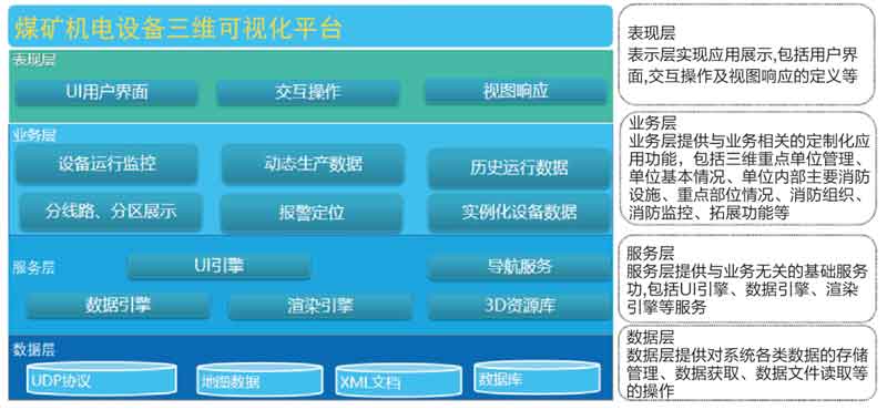 煤矿数字孪生三维可视化管控平台.jpg 煤矿数字孪生三维可视化管控平台.jpg