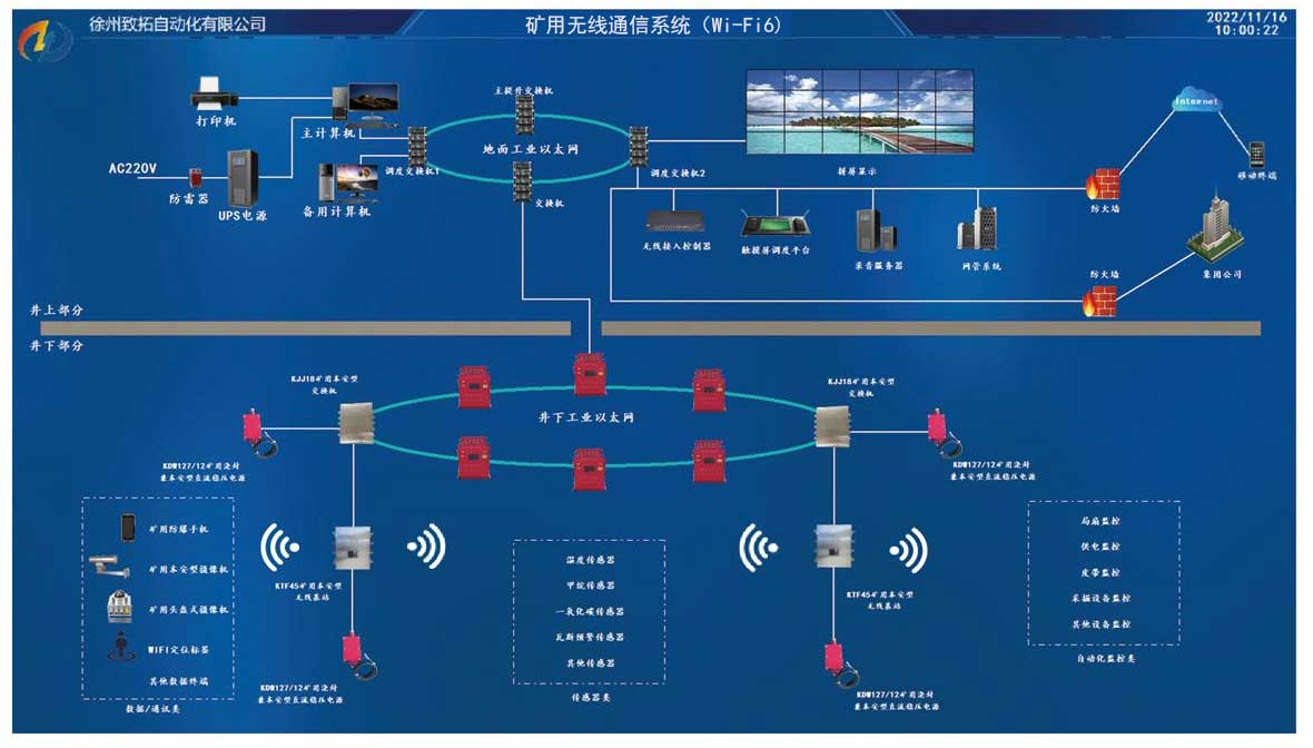 矿用无线通信xitong.jpg 矿用无线通信xitong.jpg