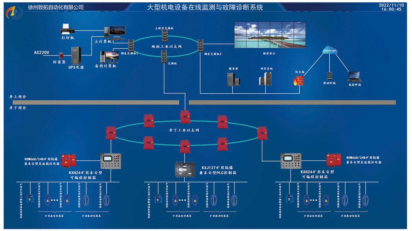 大型机电设备在线监测与故障诊断系统.jpg 大型机电设备在线监测与故障诊断系统.jpg